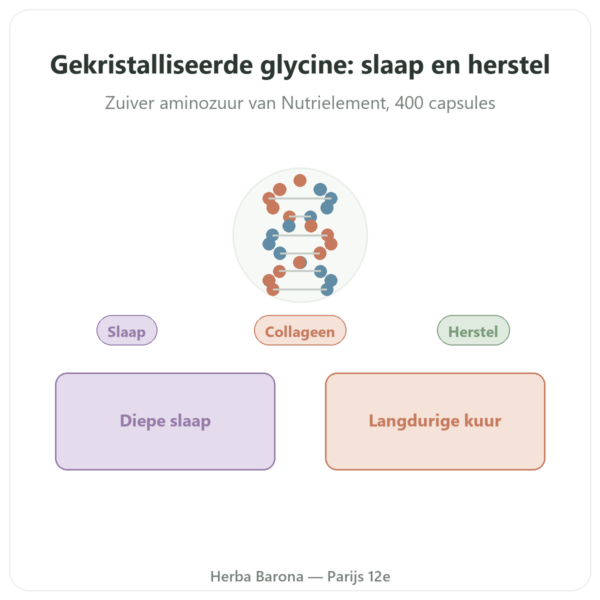 Gekristalliseerd Glycine Nutrielement 400 capsules - Slaap en herstel presentatie Paris Herba Barona