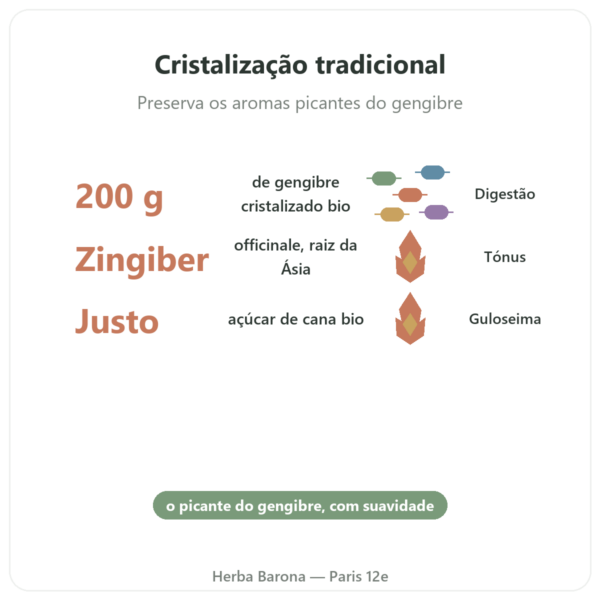 Gengibre Cristalizado Bio 200 g SALDAC benefícios e dados principais Paris Herba Barona