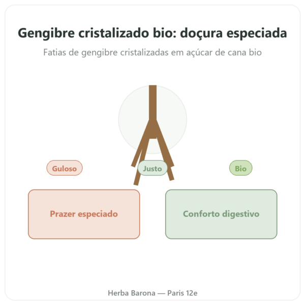 Gengibre Cristalizado Bio 200 g SALDAC apresentação Paris Herba Barona