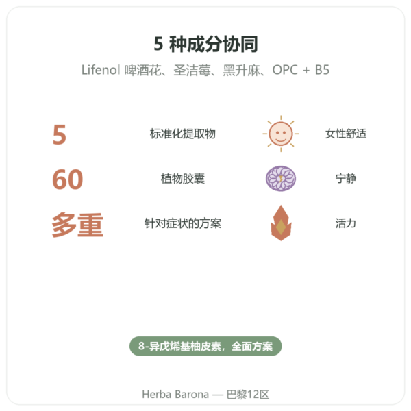 更年期复合配方 – Dynveo – 60粒胶囊 功效与数据 Paris Herba Barona