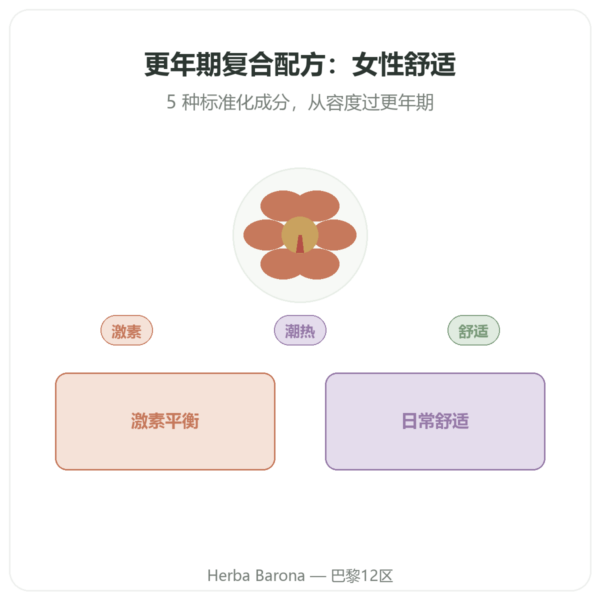 更年期复合配方 – Dynveo – 60粒胶囊 产品展示 Paris Herba Barona