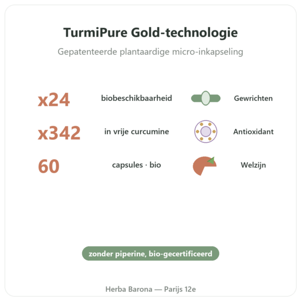 Geoptimaliseerde Bio-Curcumine 60 capsules – Dynveo voordelen en kerngegevens Paris Herba Barona