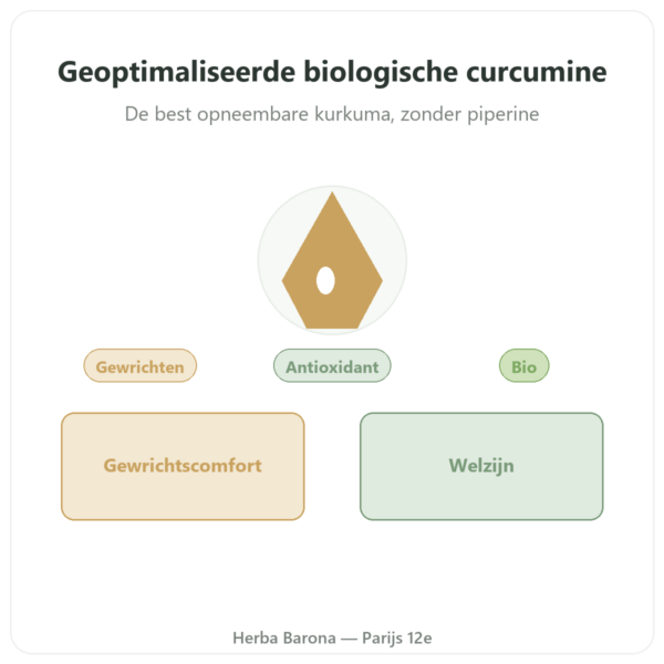 Geoptimaliseerde Bio-Curcumine 60 capsules – Dynveo presentatie Paris Herba Barona