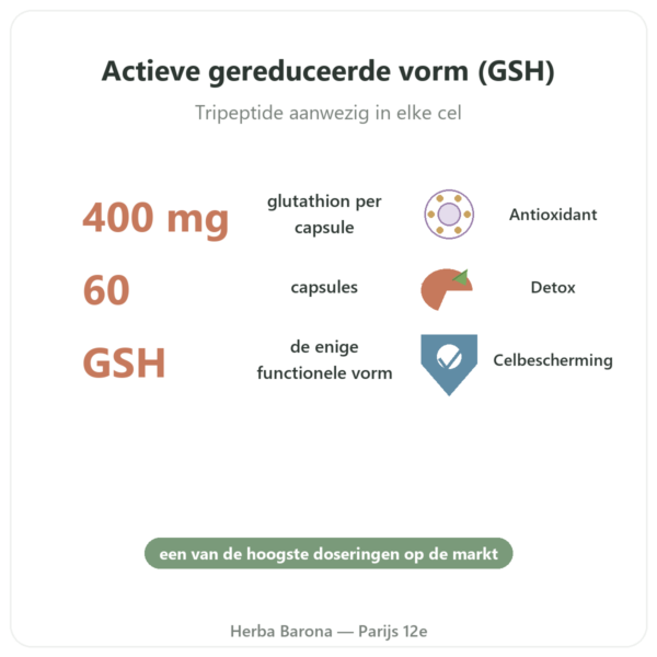 Gereduceerd Glutathion 400 mg 60 capsules – Vital Osmose voordelen en kerngegevens Paris Herba Barona