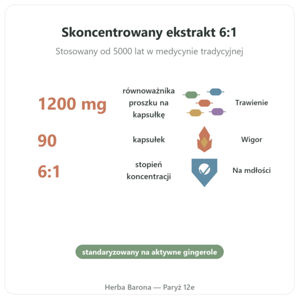 Gingembre 1200 Be-Life 90 kapsułek w Paryżu korzyści i najważniejsze fakty Paris Herba Barona
