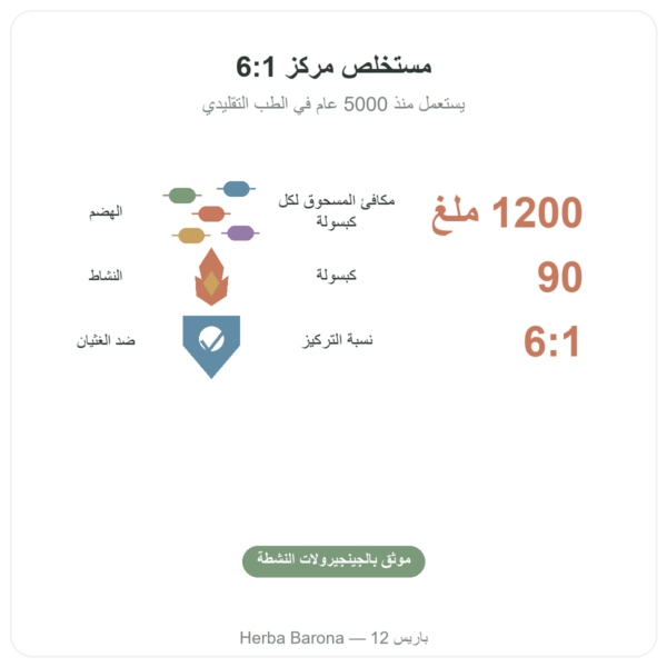 الزنجبيل 1200 – Be-Life – 90 كبسولة الفوائد والمعطيات الرئيسية Paris Herba Barona