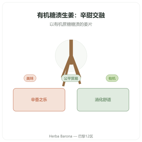 有机糖渍生姜 200 g SALDAC 产品展示 Paris Herba Barona