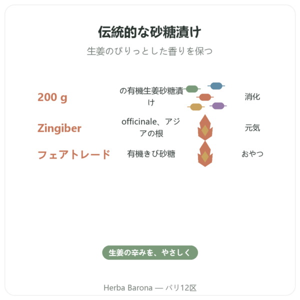 有機ジンジャー砂糖漬け BIO 200 g SALDAC benefits and key facts Paris Herba Barona
