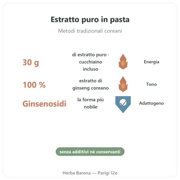 Ginseng di Corea in pasta Estratto coreano puro Il HWA – vaso 30 g benefici e dati chiave Paris Herba Barona