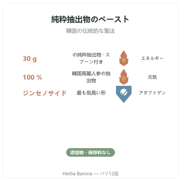 高麗人参ペースト 純粋韓国エキス iL HWA – 30 g入り benefits and key facts Paris Herba Barona