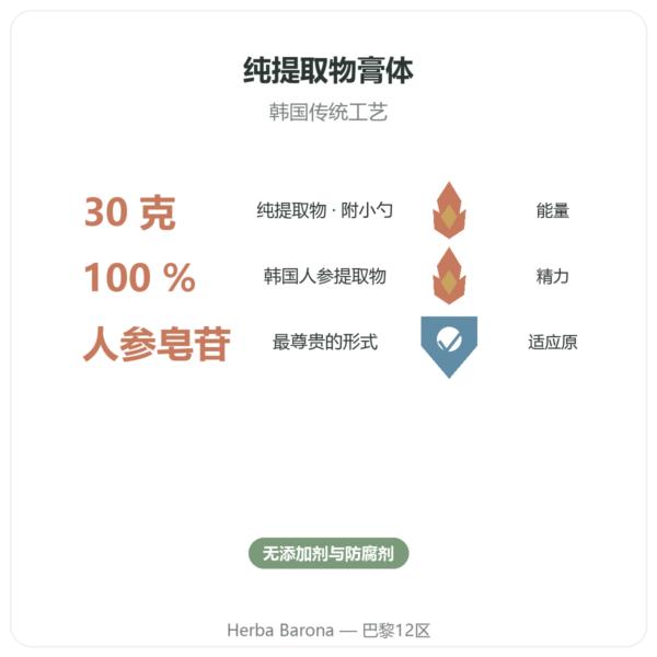 韩国高丽参膏 纯韩国提取物 iL HWA – 30 g 罐装 功效与数据 Paris Herba Barona