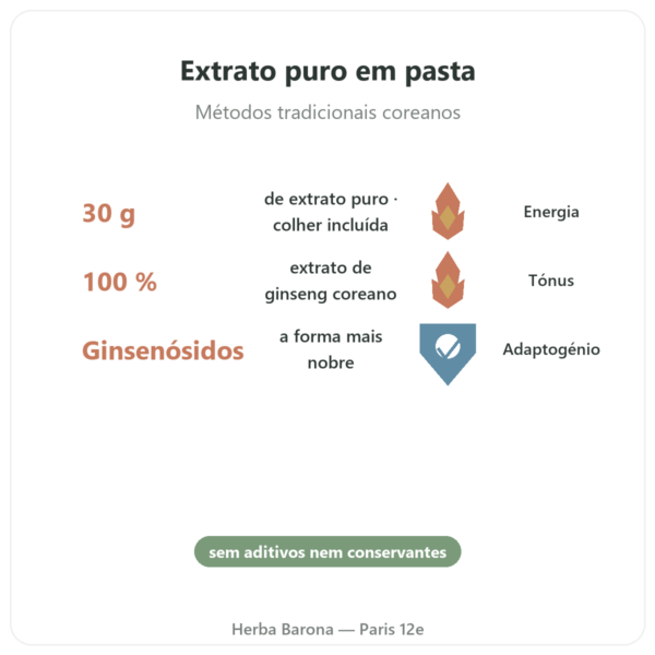 Ginseng da Coreia em Pasta – Extrato Coreano Puro – IL HWA – 30 g benefícios e dados principais Paris Herba Barona