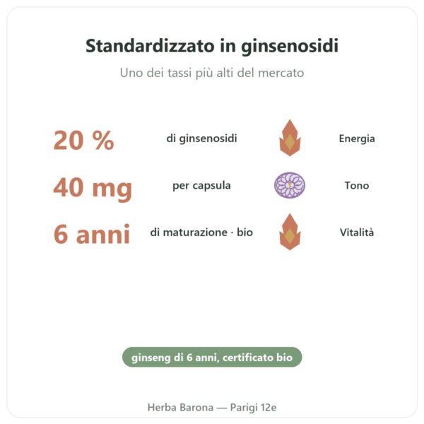 Ginseng rosso bio – Dynveo – 20% ginsenosidi – 200mg – 60 capsule benefici e dati chiave Paris Herba Barona