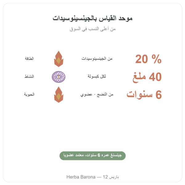 الجينسنغ الأحمر البيولوجي – Dynveo – 20% جينسنوسيدات – 200 مغ – 60 كبسولة الفوائد والمعطيات الرئيسية Paris Herba Barona