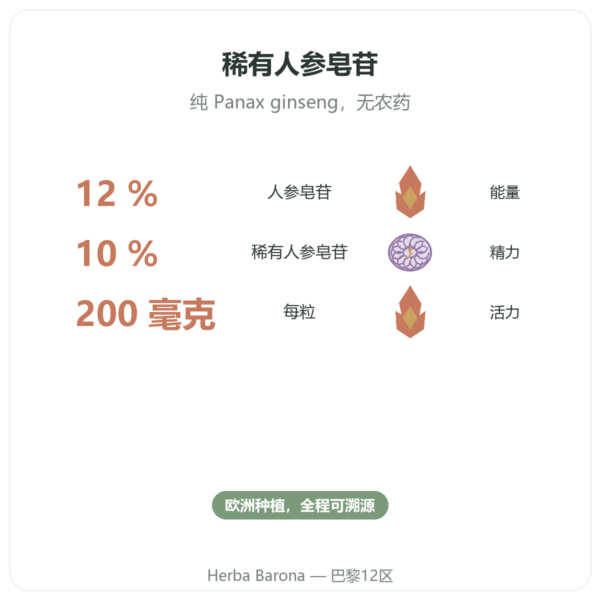 顶级红参 – Dynveo – 200mg – 60 粒 功效与数据 Paris Herba Barona