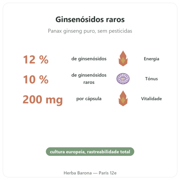 Ginseng Vermelho Premium – Dynveo – 200mg – 60 cápsulas benefícios e dados principais Paris Herba Barona