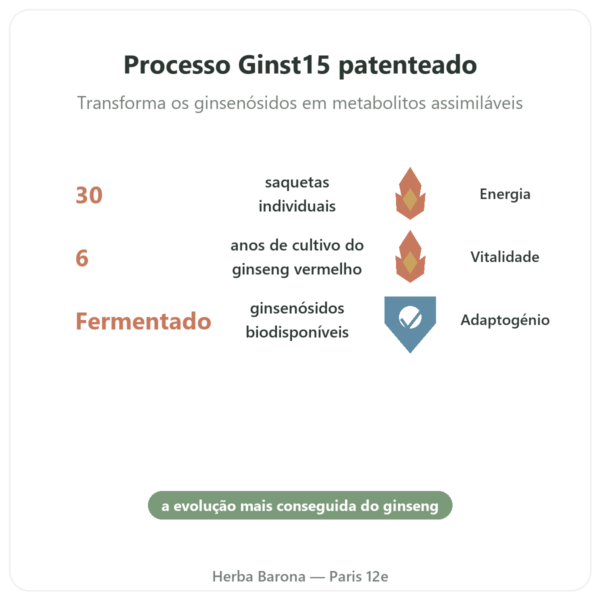Ginst15: o Chá de Ginseng fermentado IL HWA – 30 saquetas benefícios e dados principais Paris Herba Barona