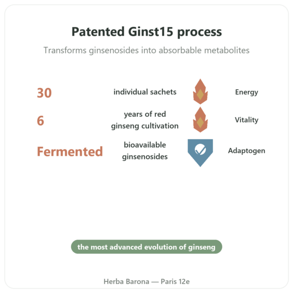 Ginst15 - Fermented Ginseng Tea - IL HWA - 30 sachets benefits and key facts Paris Herba Barona