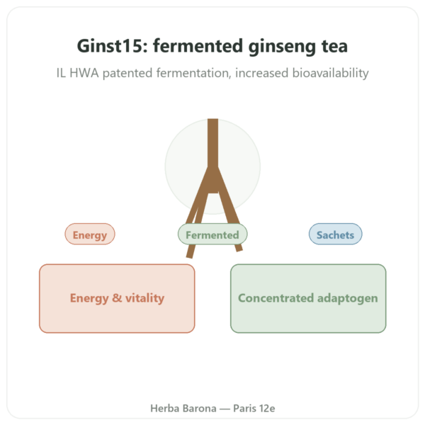 Ginst15 - Fermented Ginseng Tea - IL HWA - 30 sachets presentation Paris Herba Barona
