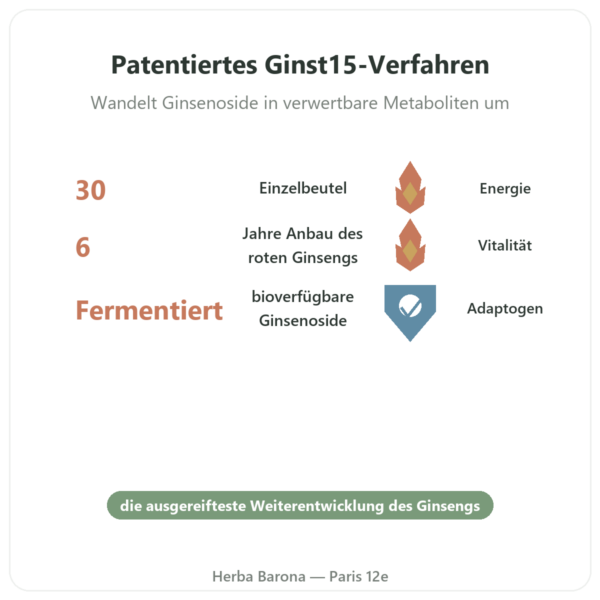 Ginst15: fermentierter Ginseng-Tee IL HWA – 30 Beutel Vorteile und Fakten Paris Herba Barona