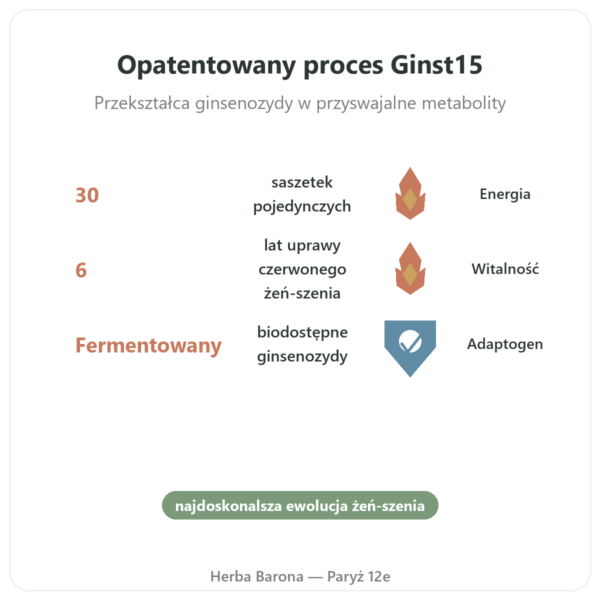 Ginst15 Fermentowany Żeń-szeń IL HWA 30 saszetek w Paryżu korzyści i najważniejsze fakty Paris Herba Barona