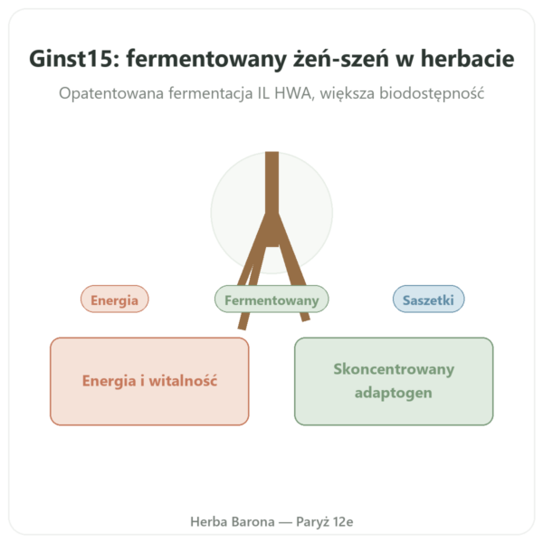 Ginst15 Fermentowany Żeń-szeń IL HWA 30 saszetek w Paryżu prezentacja Paris Herba Barona