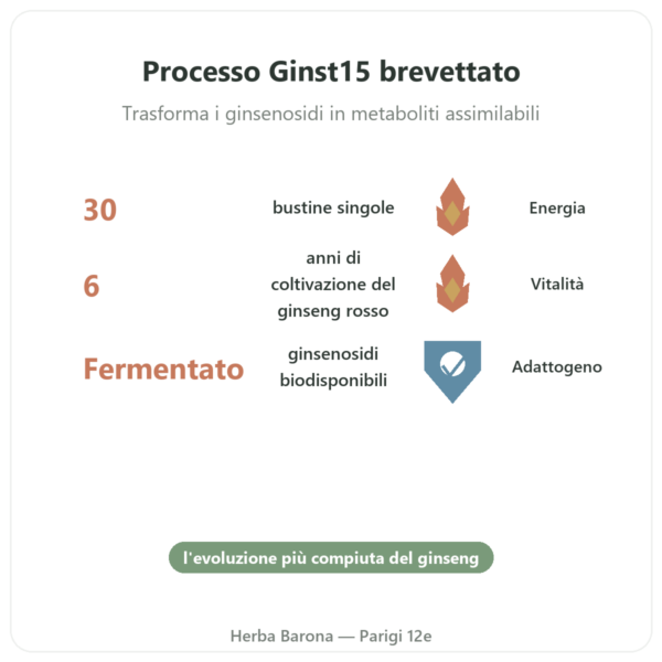 Ginst15: il Tè di Ginseng fermentato IL HWA 30 bustine benefici e dati chiave Paris Herba Barona