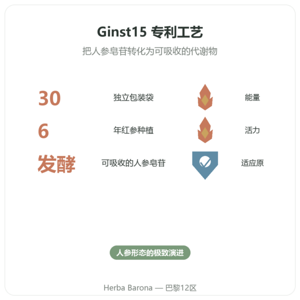 Ginst15:IL HWA 发酵人参茶 30袋 功效与数据 Paris Herba Barona