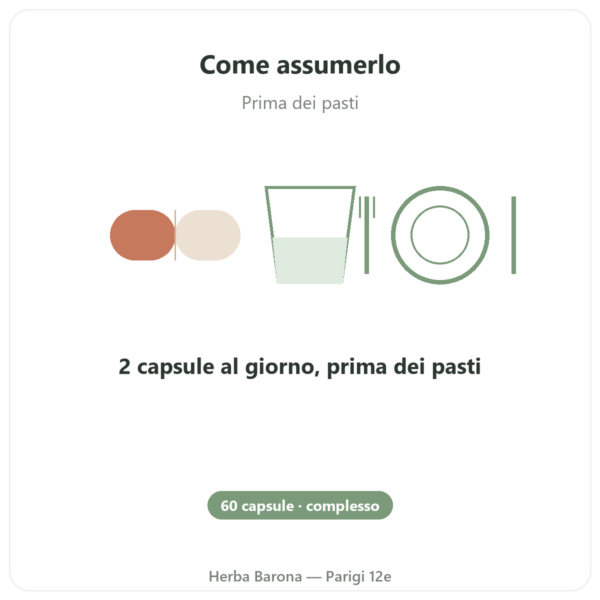 Glicemia 7 – Complesso 7 attivi – 60 capsule – Dynveo modo d'uso e dosaggio Paris Herba Barona