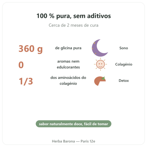 Glicina Cristalizada em Pó 360g – Nutrimuscle benefícios e dados principais Paris Herba Barona