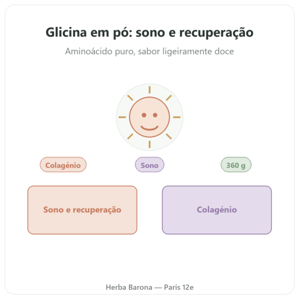 Glicina Cristalizada em Pó 360g – Nutrimuscle apresentação Paris Herba Barona