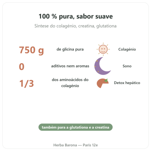 Glicina Cristalizada em Pó 750g – Nutrimuscle benefícios e dados principais Paris Herba Barona