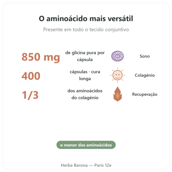 Glicina Cristalizada Nutrielement 400 cápsulas - Sono e recuperação benefícios e dados principais Paris Herba Barona