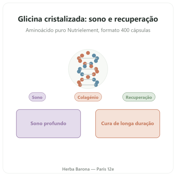 Glicina Cristalizada Nutrielement 400 cápsulas - Sono e recuperação apresentação Paris Herba Barona