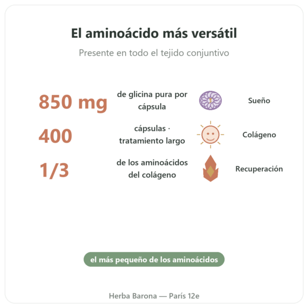 Glicina Cristalizada Nutrielement – 400 Cápsulas – Sueño y Recuperación beneficios y datos clave Paris Herba Barona
