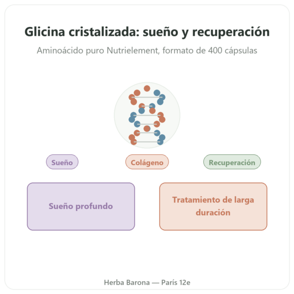 Glicina Cristalizada Nutrielement – 400 Cápsulas – Sueño y Recuperación presentación Paris Herba Barona