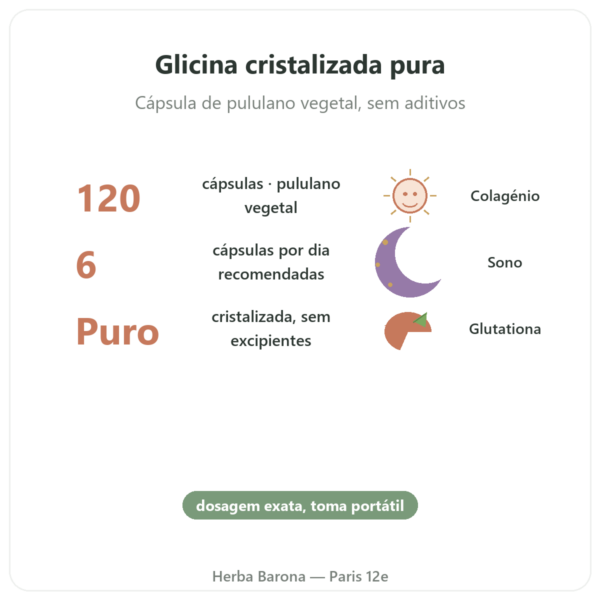 Glicina Cristalizada Nutrimuscle 120 cápsulas benefícios e dados principais Paris Herba Barona
