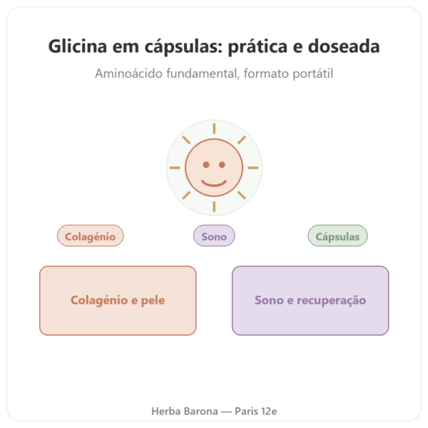 Glicina Cristalizada Nutrimuscle 120 cápsulas apresentação Paris Herba Barona