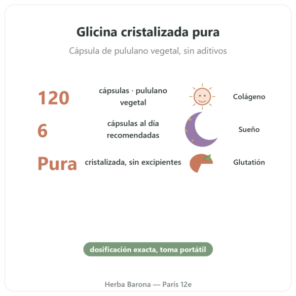 Glicina Cristalizada – Nutrimuscle – 120 Cápsulas beneficios y datos clave Paris Herba Barona
