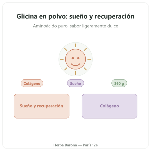Glicina Cristalizada en Polvo – 360 g – Nutrimuscle presentación Paris Herba Barona