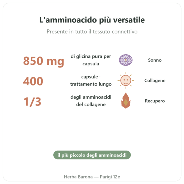 Glicina Cristallizzata – Nutrielement – 400 Capsule – Sonno e Recupero benefici e dati chiave Paris Herba Barona