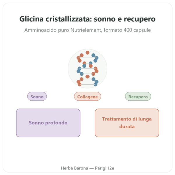 Glicina Cristallizzata – Nutrielement – 400 Capsule – Sonno e Recupero presentazione Paris Herba Barona