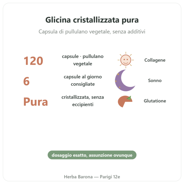 Glicina Cristallizzata Nutrimuscle 120 capsule benefici e dati chiave Paris Herba Barona