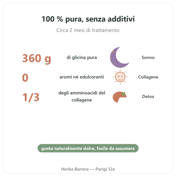 Glicina Cristallizzata in Polvere 360g – Nutrimuscle benefici e dati chiave Paris Herba Barona