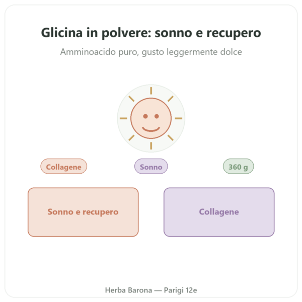 Glicina Cristallizzata in Polvere 360g – Nutrimuscle presentazione Paris Herba Barona