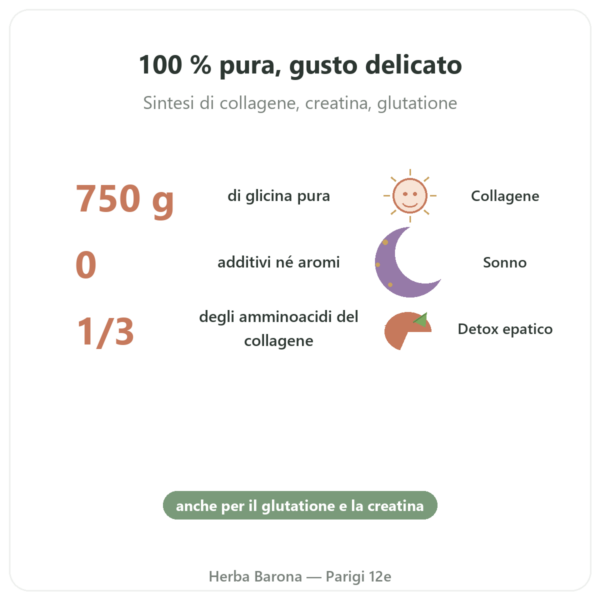 Glicina Cristallizzata in Polvere 750g – Nutrimuscle benefici e dati chiave Paris Herba Barona