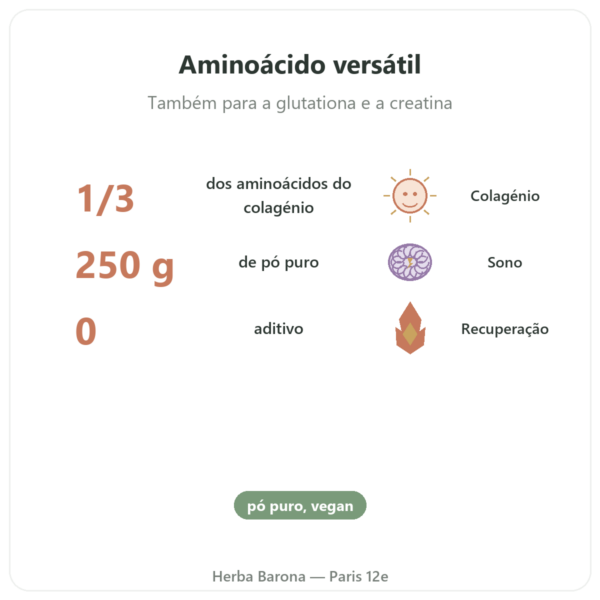 Glicina aminoácido em pó puro 250 g – Dynveo benefícios e dados principais Paris Herba Barona