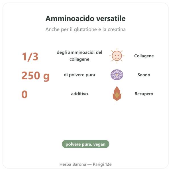 Glicina aminoacido in polvere pura 250 g – Dynveo benefici e dati chiave Paris Herba Barona