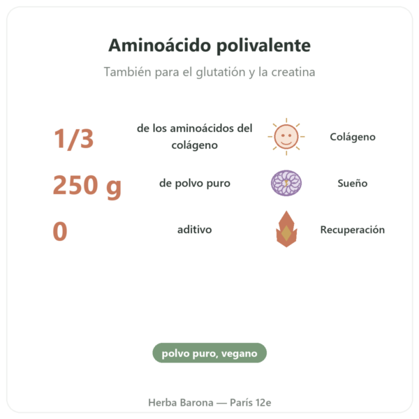 Glicina aminoácido en polvo pura 250 g – Dynveo beneficios y datos clave Paris Herba Barona