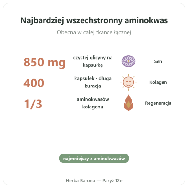 Glycine Cristallisée Nutrielement 400 kapsułek - Sen i regeneracja korzyści i najważniejsze fakty Paris Herba Barona